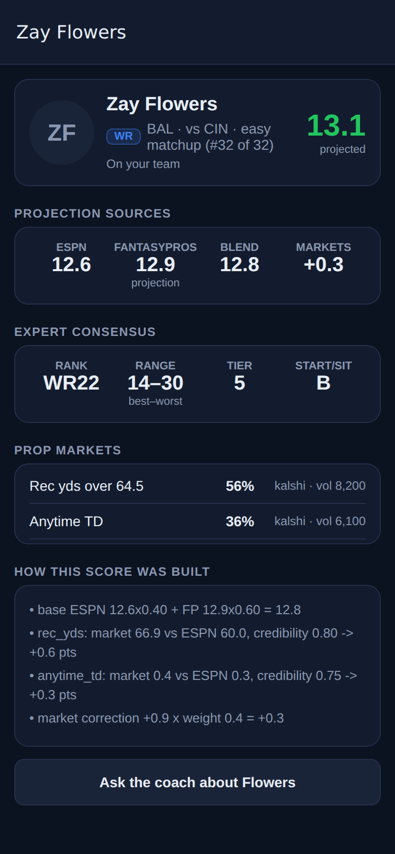 Player projection breakdown